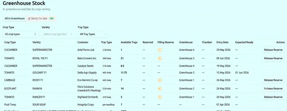 Agribusiness system preview